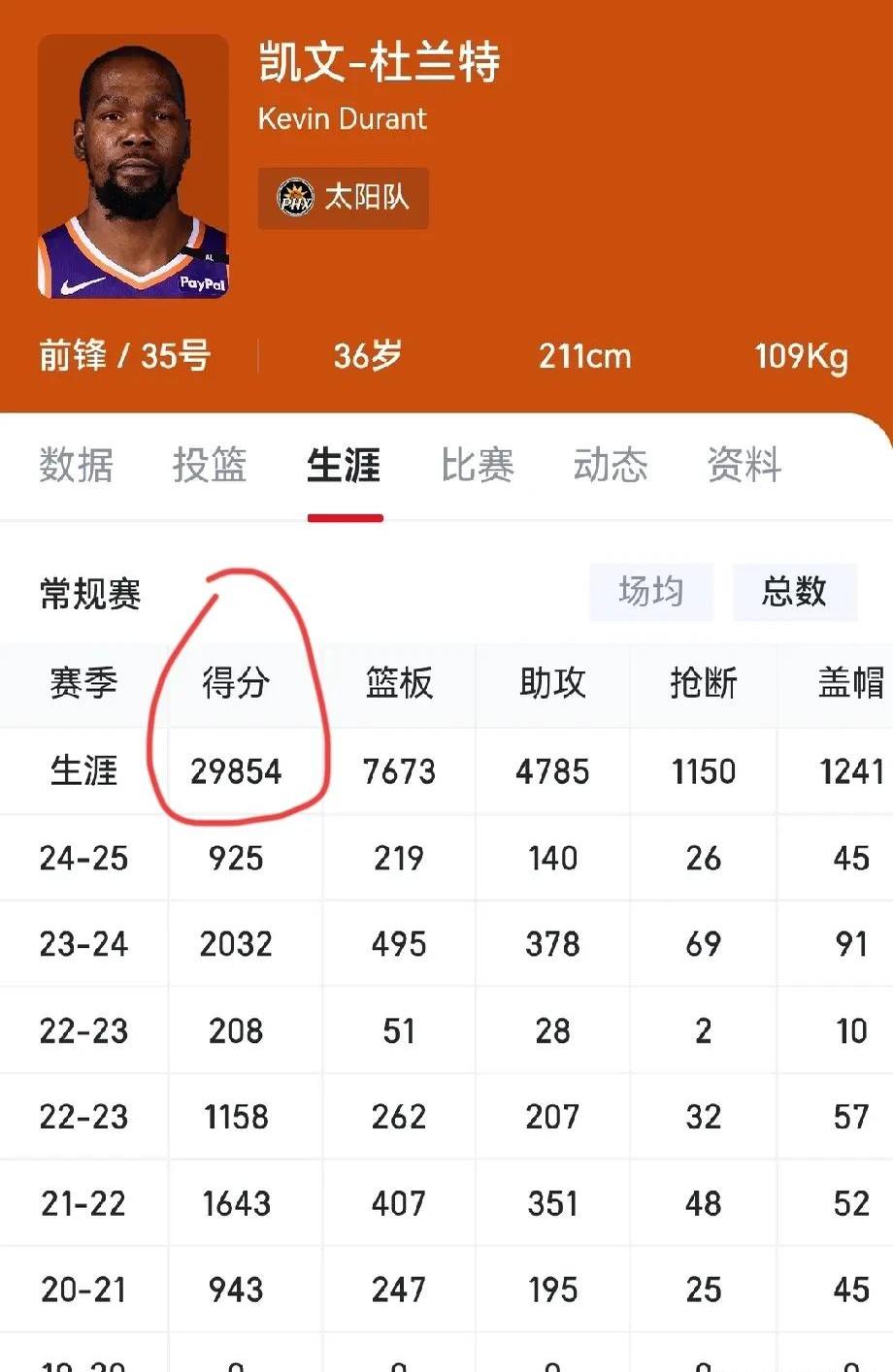 包含篮球官方发布赛后数据，表现引争议的词条